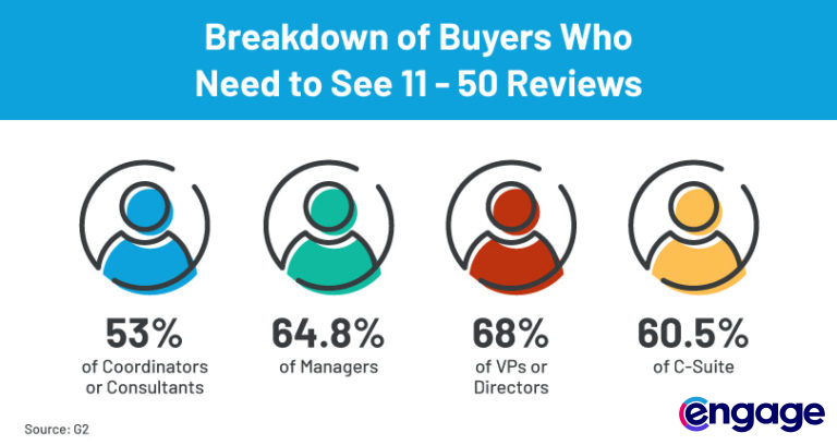 b2b buyers journey