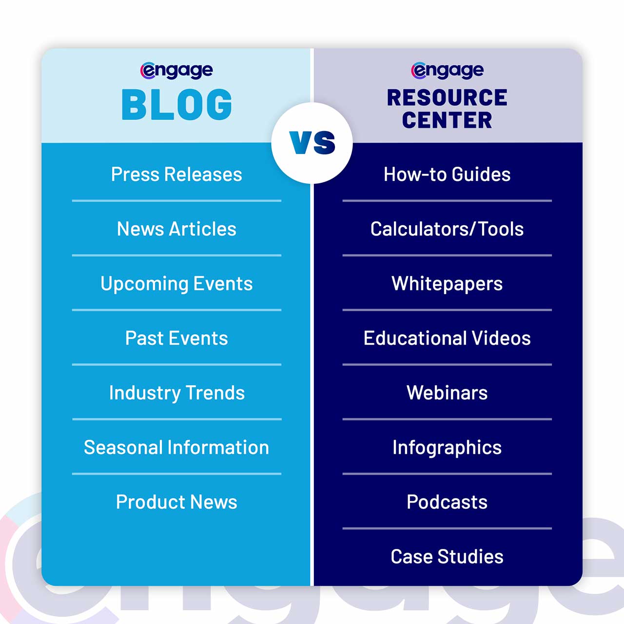 difference between blogs and content resource centers