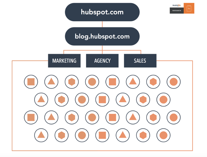 old website structure graphic