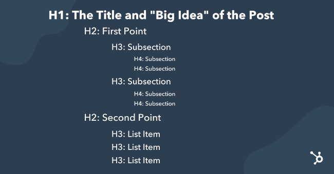 graphic showing how to use heading tags for optimized page structure