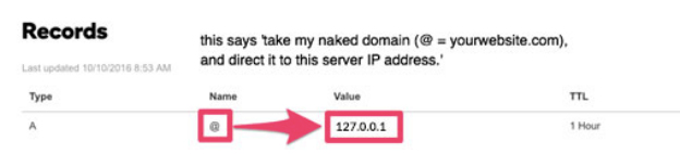 DNS management